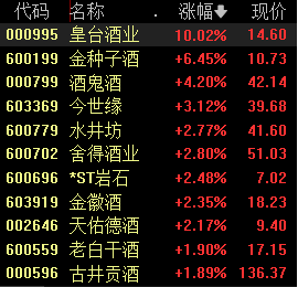配资知名证券配资门户 滚动更新丨三大股指集体低开，油气、航运走强